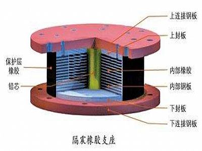 休宁县通过构建力学模型来研究摩擦摆隔震支座隔震性能